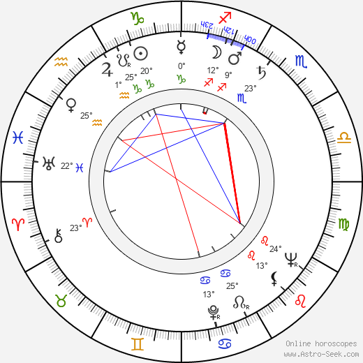 Jerzy Ofierski birth chart, biography, wikipedia 2024, 2025