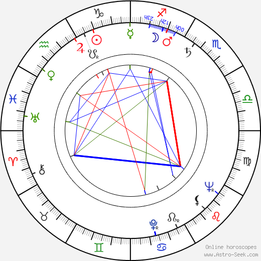 Jerzy Ofierski birth chart, Jerzy Ofierski astro natal horoscope, astrology