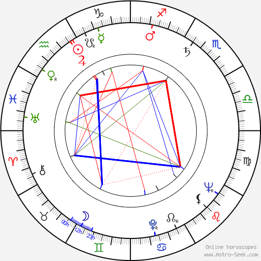 Jindřich Janda birth chart, Jindřich Janda astro natal horoscope, astrology