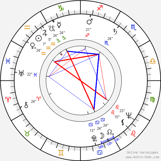 Joe Greco birth chart, biography, wikipedia 2024, 2025