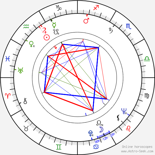 Joe Greco birth chart, Joe Greco astro natal horoscope, astrology