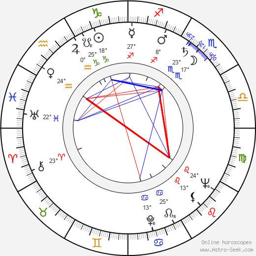 John H. Hendee birth chart, biography, wikipedia 2023, 2024