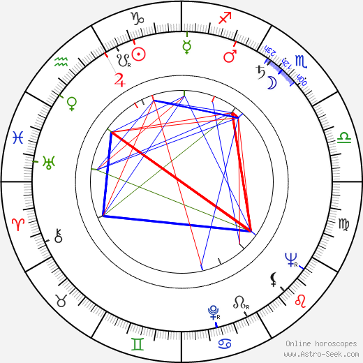 John H. Hendee birth chart, John H. Hendee astro natal horoscope, astrology