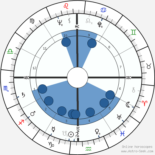 José Alfredo Jiménez horoscope, astrology, sign, zodiac, date of birth, instagram