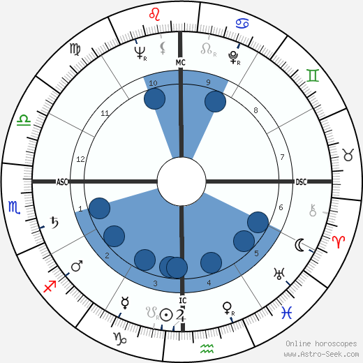 José Alfredo Jiménez wikipedia, biography, birth chart, instagram José Alfredo Jiménez wikipedia, horoscope, astrology, instagram