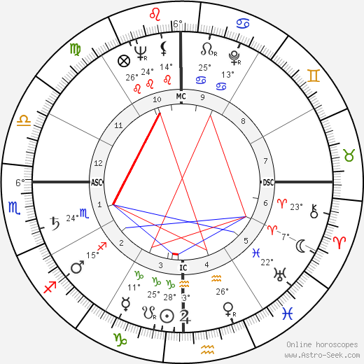 José Alfredo Jiménez birth chart, biography, wikipedia 2024, 2025