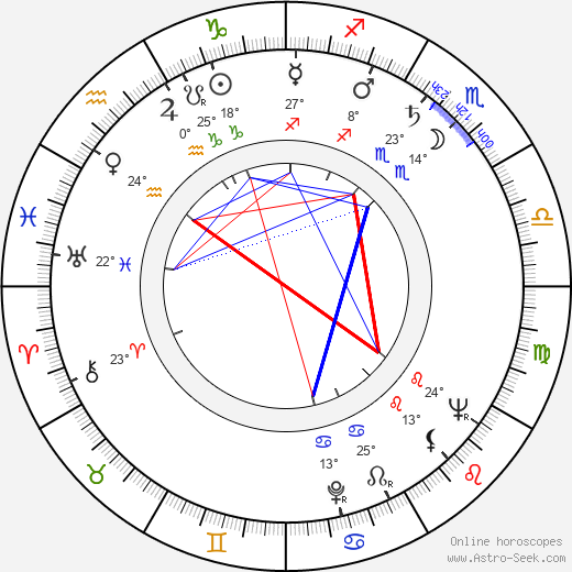 Józef Nalberczak birth chart, biography, wikipedia 2024, 2025