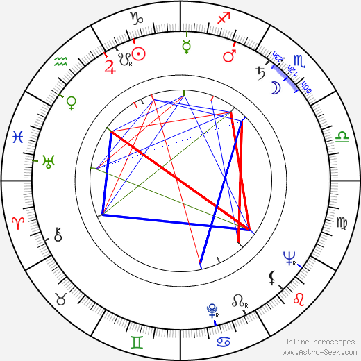 Józef Nalberczak birth chart, Józef Nalberczak astro natal horoscope, astrology