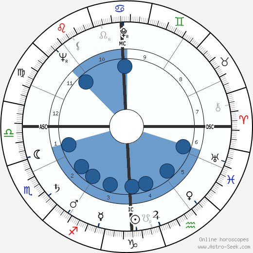 Kerwin Mathews wikipedia, biography, birth chart, instagram Kerwin Mathews wikipedia, horoscope, astrology, instagram