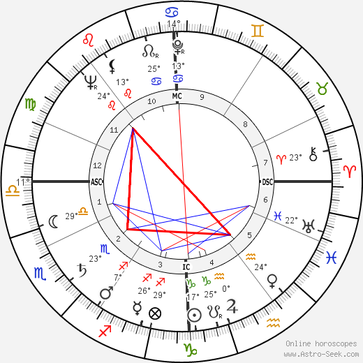 Kerwin Mathews birth chart, biography, wikipedia 2023, 2024