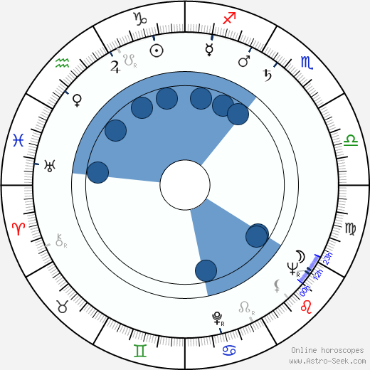 Kó Nakahira wikipedia, biography, birth chart, instagram Kó Nakahira wikipedia, horoscope, astrology, instagram