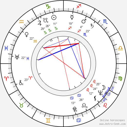 Kó Nakahira birth chart, biography, wikipedia 2023, 2024