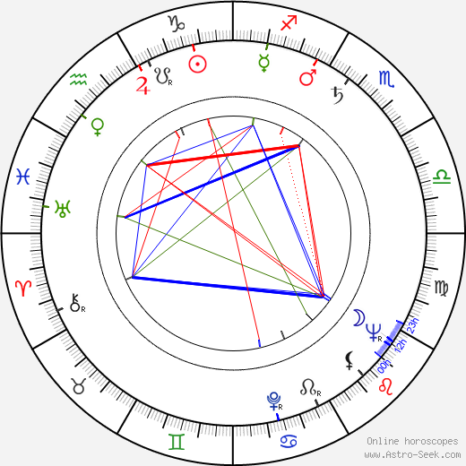 Kó Nakahira birth chart, Kó Nakahira astro natal horoscope, astrology