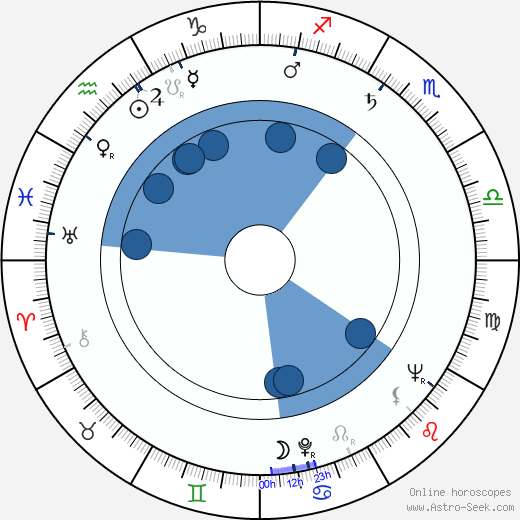 László Mensáros wikipedia, horoscope, astrology, instagram