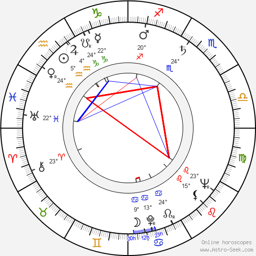 László Mensáros birth chart, biography, wikipedia 2024, 2025