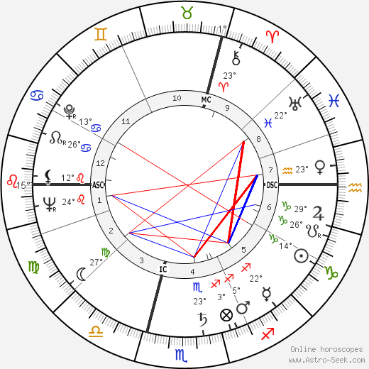 Maria Schell birth chart, biography, wikipedia 2023, 2024