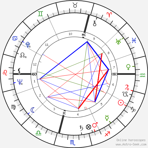 Maria Schell birth chart, Maria Schell astro natal horoscope, astrology