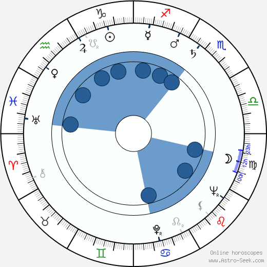 Merle L. Borchelt wikipedia, horoscope, astrology, instagram