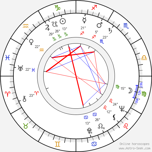 Merle L. Borchelt birth chart, biography, wikipedia 2024, 2025