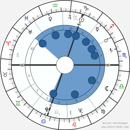 Michel Prir wikipedia, biography, birth chart, instagram Michel Prir wikipedia, horoscope, astrology, instagram