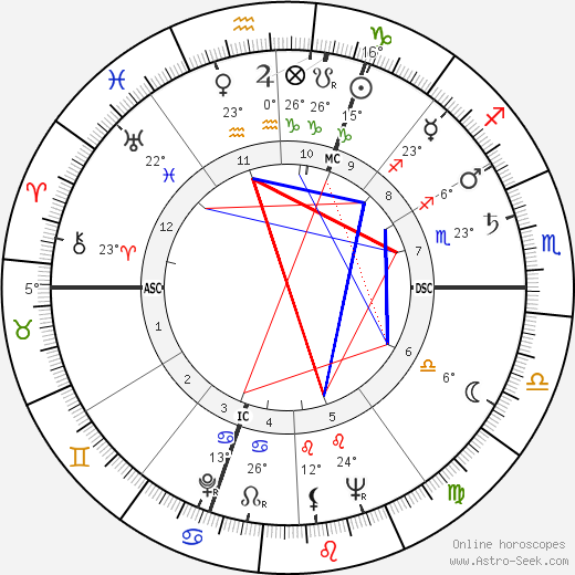 Michel Prir birth chart, biography, wikipedia 2023, 2024