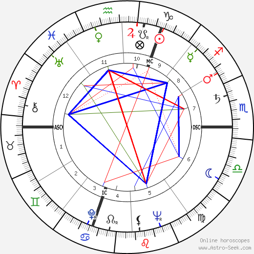 Michel Prir birth chart, Michel Prir astro natal horoscope, astrology