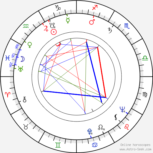 Michèle Philippe birth chart, Michèle Philippe astro natal horoscope, astrology