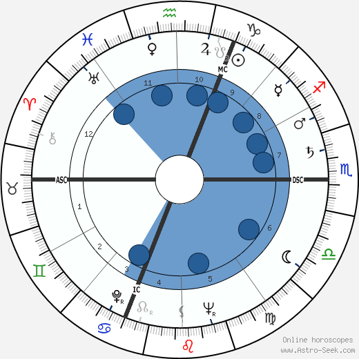 Mickey Hargitay wikipedia, biography, birth chart, instagram Mickey Hargitay wikipedia, horoscope, astrology, instagram