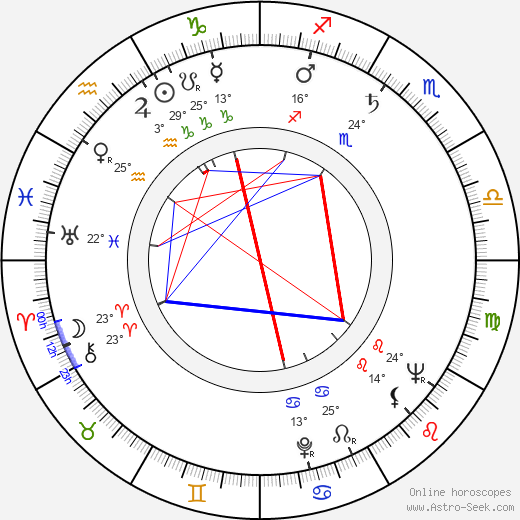 Miroslav Müller birth chart, biography, wikipedia 2024, 2025