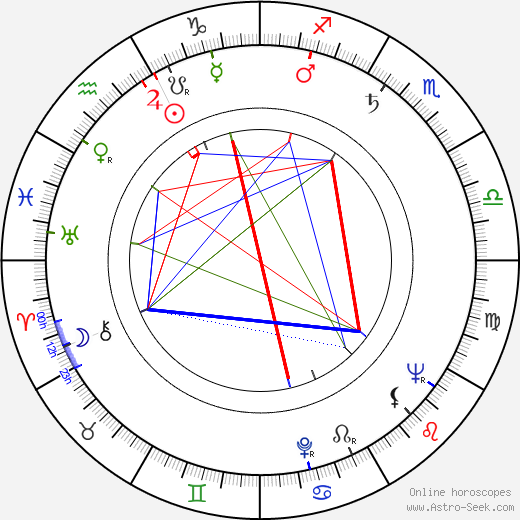 Miroslav Müller birth chart, Miroslav Müller astro natal horoscope, astrology