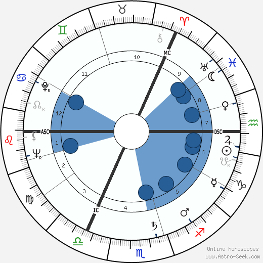 Moira Shearer wikipedia, biography, birth chart, instagram Moira Shearer wikipedia, horoscope, astrology, instagram