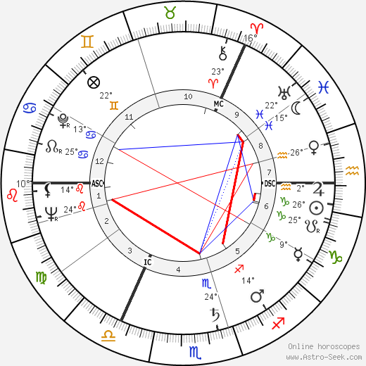 Moira Shearer birth chart, biography, wikipedia 2024, 2025