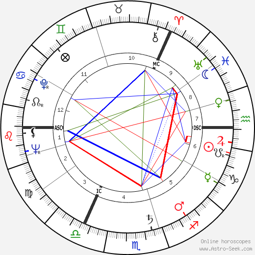 Moira Shearer birth chart, Moira Shearer astro natal horoscope, astrology