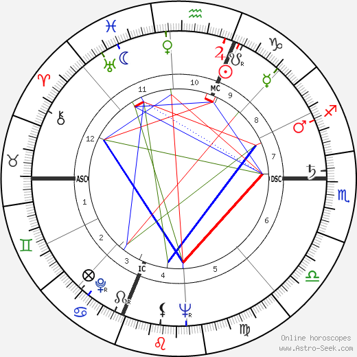 Newton N. Minow birth chart, Newton N. Minow astro natal horoscope, astrology