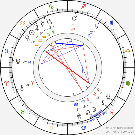 Ossi Somma birth chart, biography, wikipedia 2024, 2025