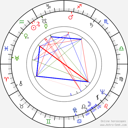 Ossi Somma birth chart, Ossi Somma astro natal horoscope, astrology