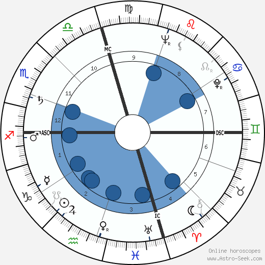 Patricia Neal wikipedia, biography, birth chart, instagram Patricia Neal wikipedia, horoscope, astrology, instagram