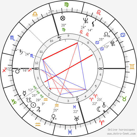 Patricia Neal birth chart, biography, wikipedia 2023, 2024