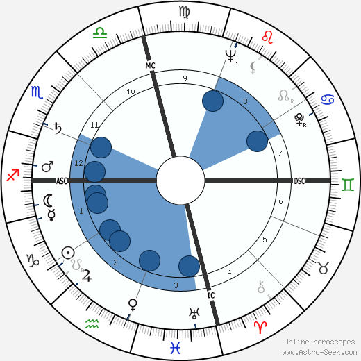 Ray Price Oroscopo, astrologia, Segno, zodiac, Data di nascita, instagram