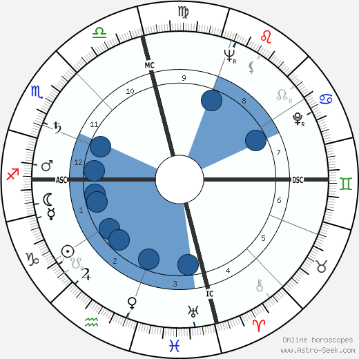 Ray Price wikipedia, biography, birth chart, instagram Ray Price wikipedia, horoscope, astrology, instagram