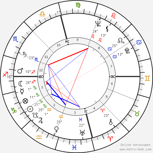 Ray Price birth chart, biography, wikipedia 2023, 2024