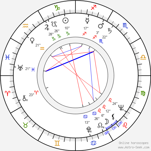 Riccardo Garrone birth chart, biography, wikipedia 2024, 2025