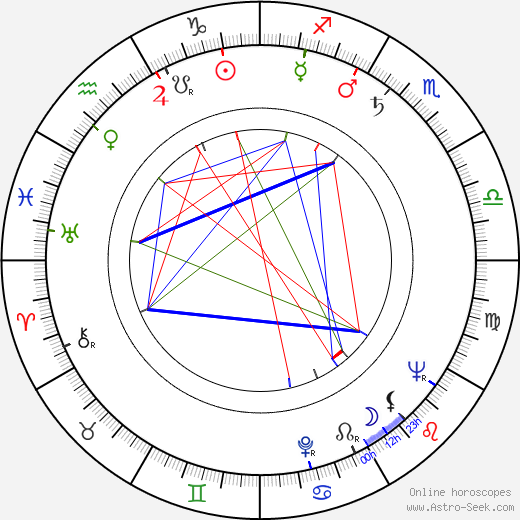 Riccardo Garrone birth chart, Riccardo Garrone astro natal horoscope, astrology