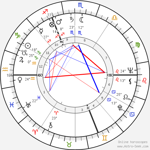 Roger Guérin birth chart, biography, wikipedia 2024, 2025