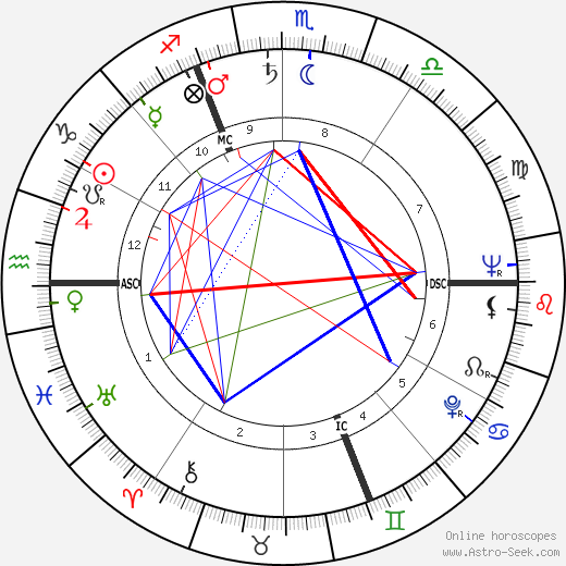 Roger Guérin birth chart, Roger Guérin astro natal horoscope, astrology