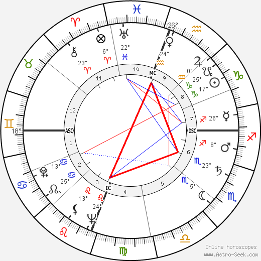 Soupy Sales birth chart, biography, wikipedia 2024, 2025