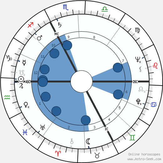 Steve Reeves wikipedia, horoscope, astrology, instagram