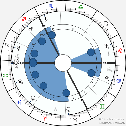 Steve Reeves wikipedia, biography, birth chart, instagram Steve Reeves wikipedia, horoscope, astrology, instagram
