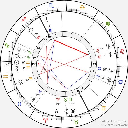 Steve Reeves birth chart, biography, wikipedia 2024, 2025