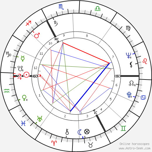 Steve Reeves birth chart, Steve Reeves astro natal horoscope, astrology